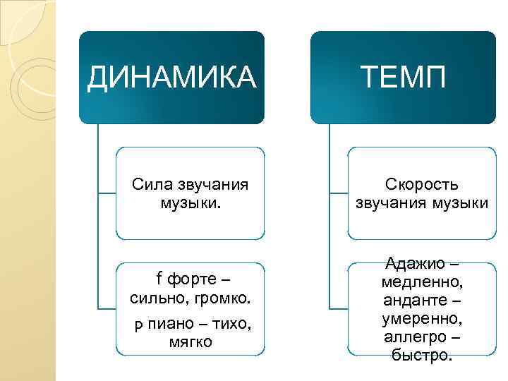 Сила звука в музыке