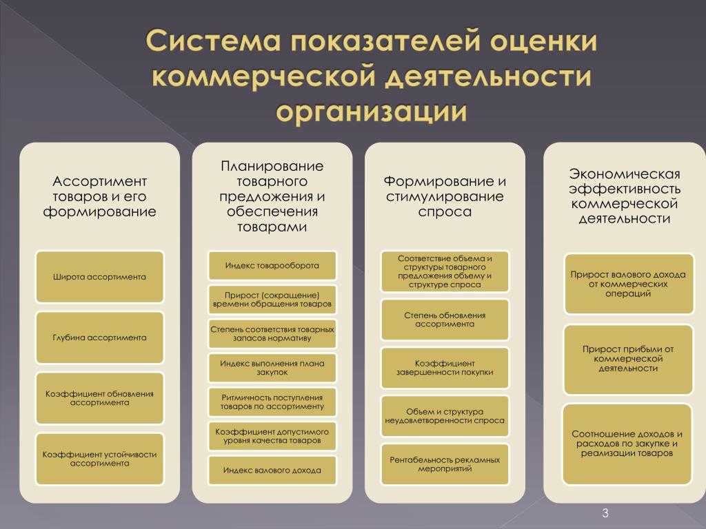 Этапы оценки проекта: понятия, методы и полезные инструменты