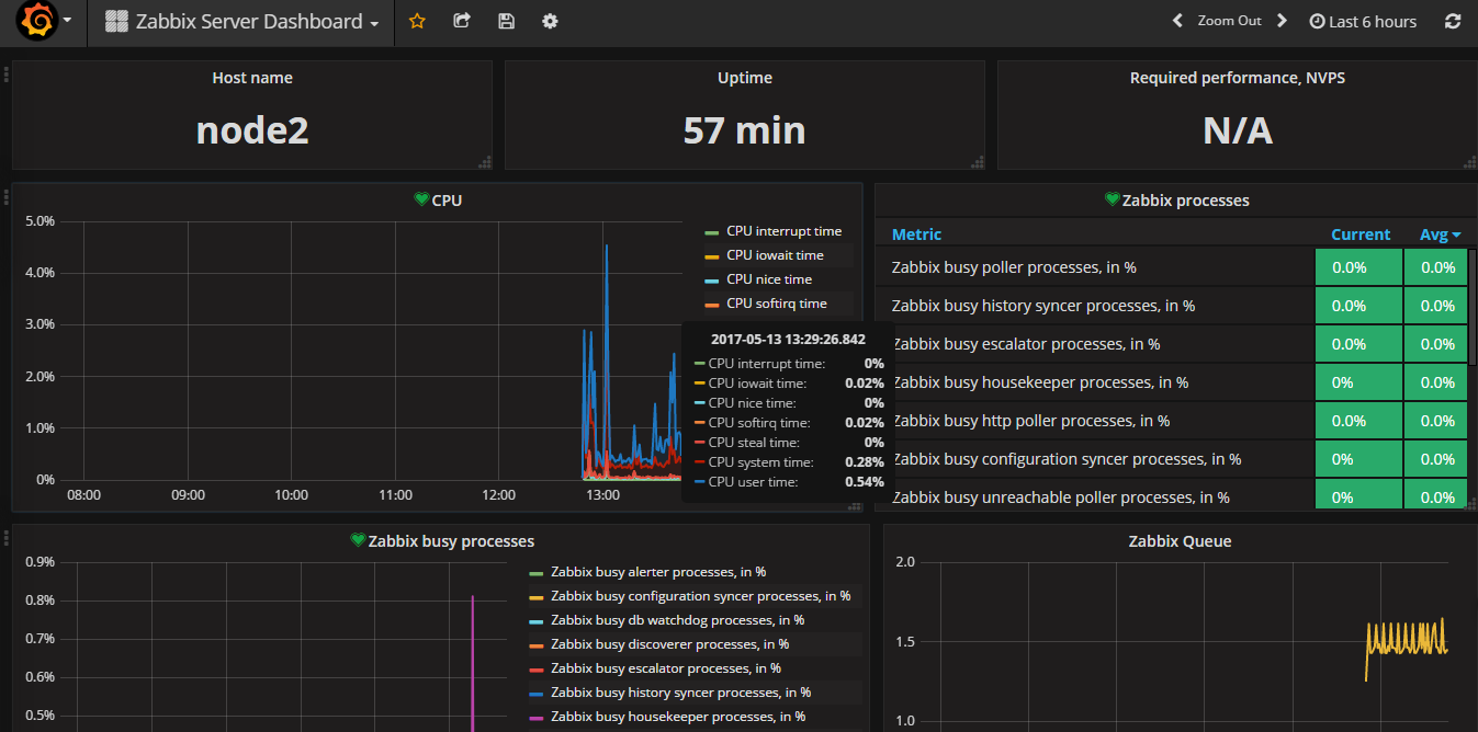 Zabbix