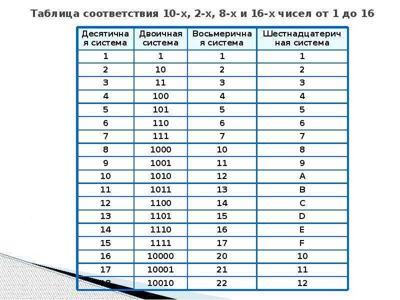 Миллиард рублей