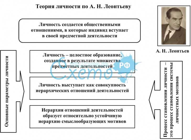 Реализовывать: значение, способы и особенности