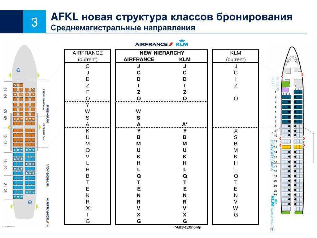 Авиакомпания аэрофлот — тарифы