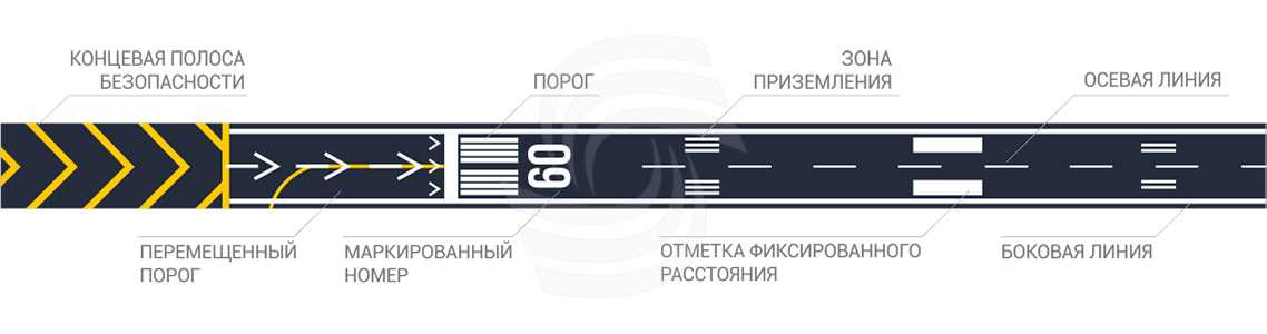 Ст. 40 воздушного кодекса рф с комментарием 2023: последние изменения и поправки, судебная практика
