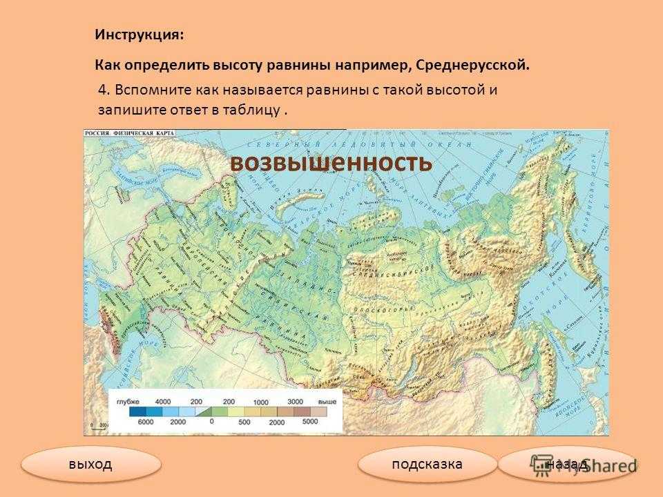 Среднерусская возвышенность — рувики