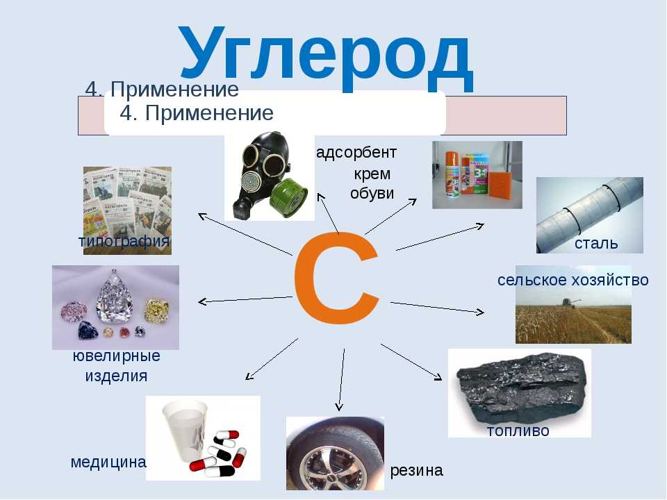 Углерод — рувики: интернет-энциклопедия