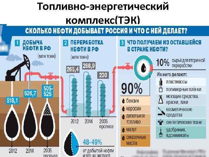 Природные ресурсы арктики