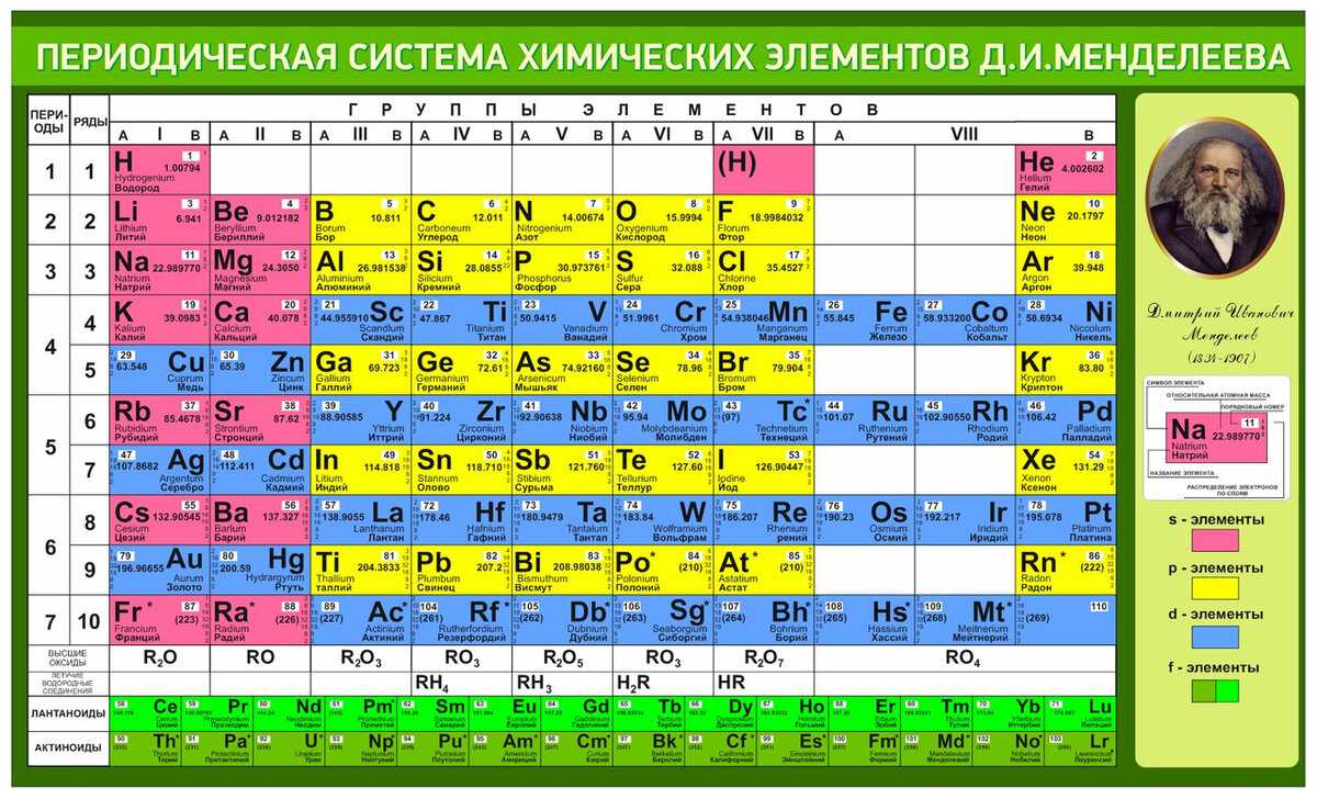 Высокодифференцированная и низкодифференцированная опухоль, отличия и лечение | клиники «евроонко»