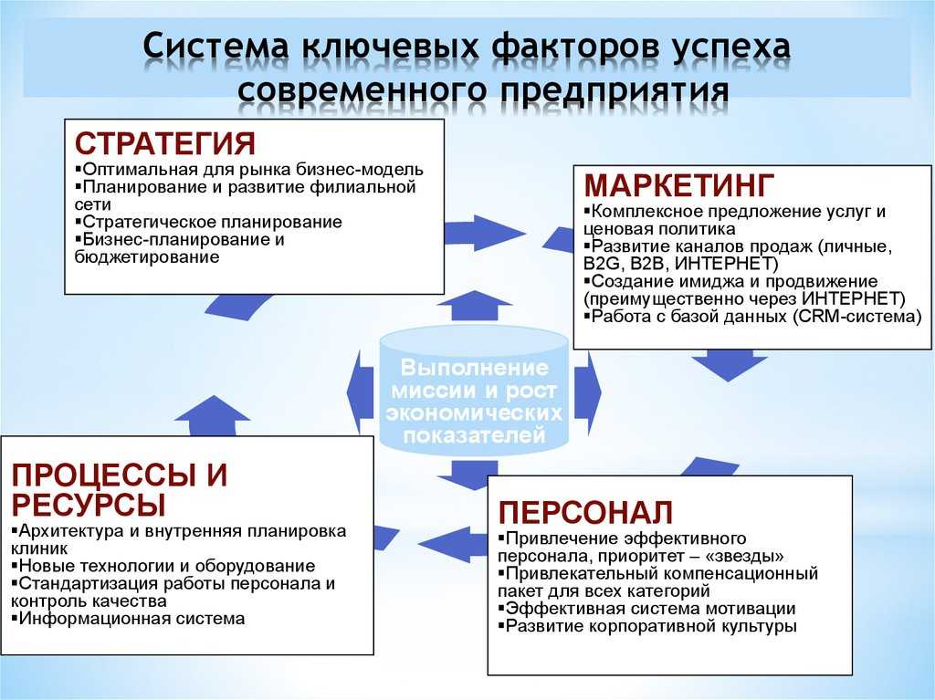 Что значит динамично развивающаяся компания