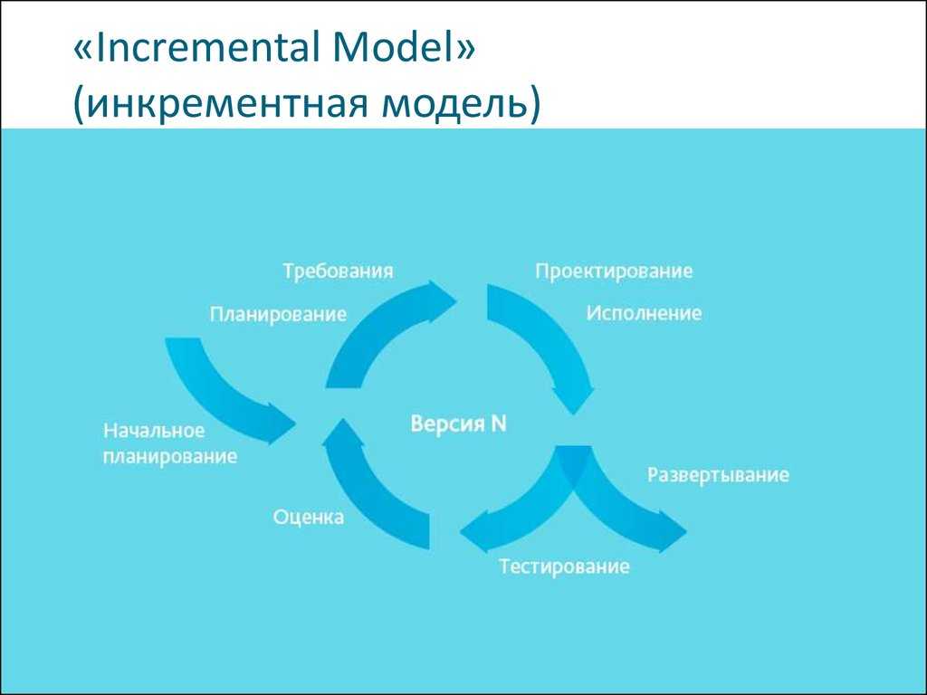 Инкрементально: что это значит и как применяется