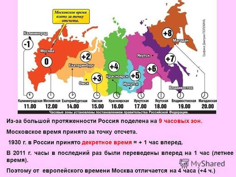 Часовые пояса россии