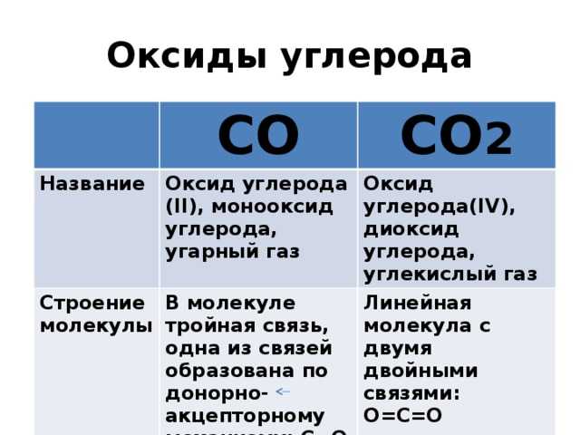Химические свойства алканов | химия онлайн