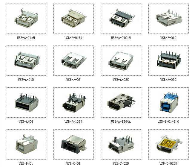 Usb symbols | how to identify usb symbols in laptop - techdim