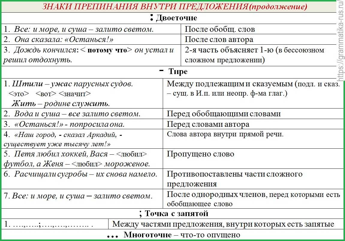 Что означает три точки в сообщении