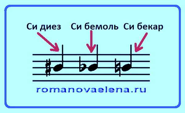 Знаки в тональностях