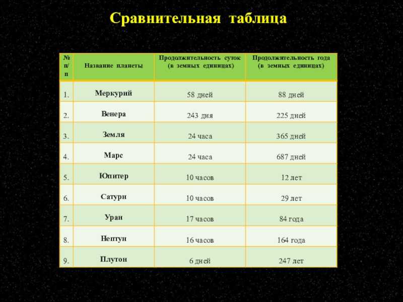 Что такое астрономический и академический час и в чем их разница?