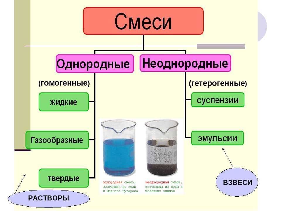 Гетерогенный и гомогенный линолеум - что это такое на самом деле
