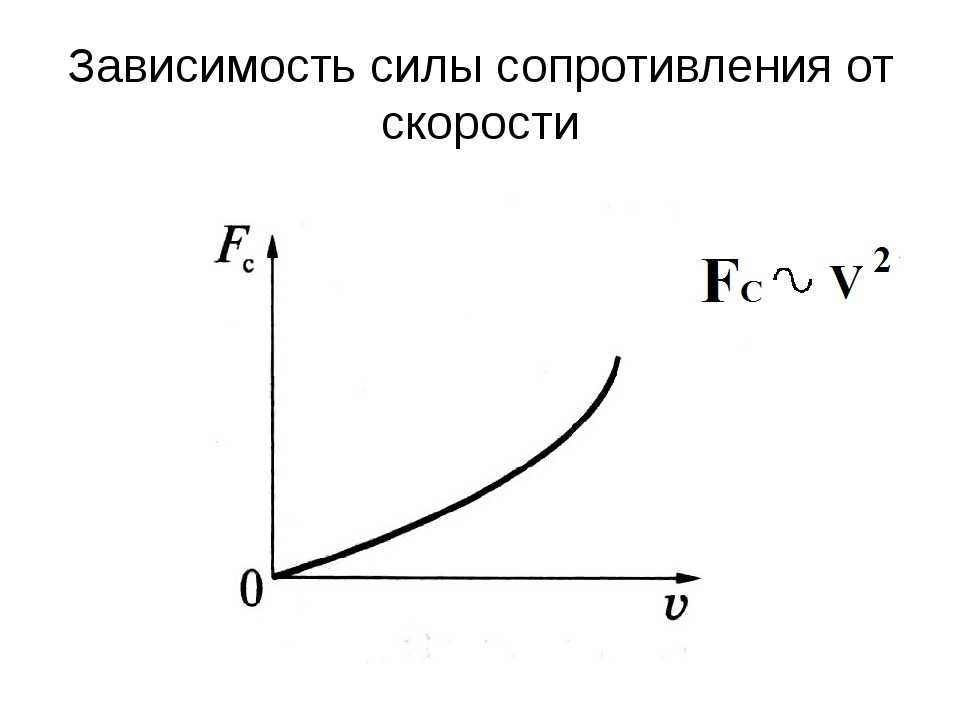 Т. сила трения — physbook