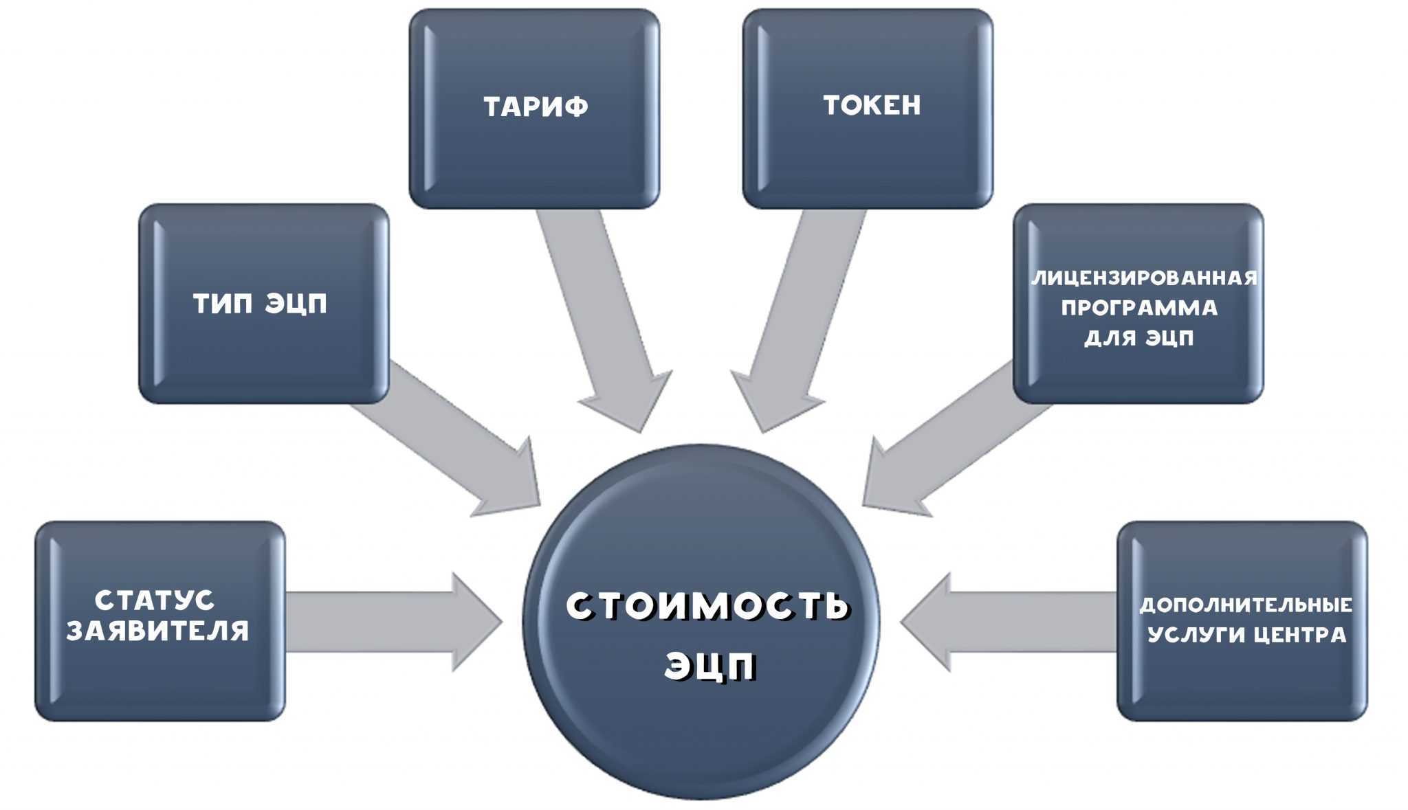 Как изменить пин код на рутокен - исправление ошибок и поиск оптимальных решений проблем