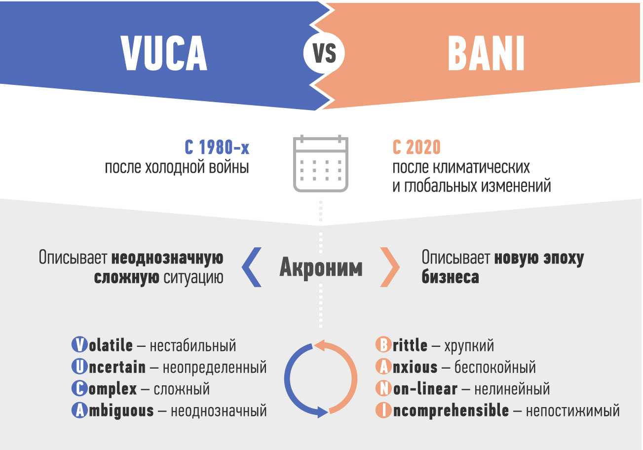 Что такое коммуникация и как применять ее эффективно