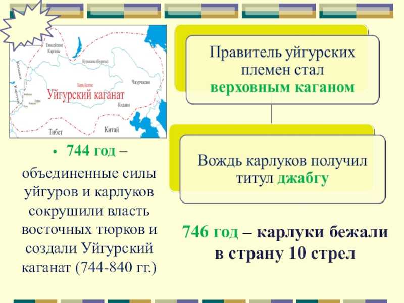 Тюркский каганат