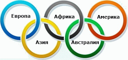 Означает олимпийская эмблема. олимпийские кольца - символ единения