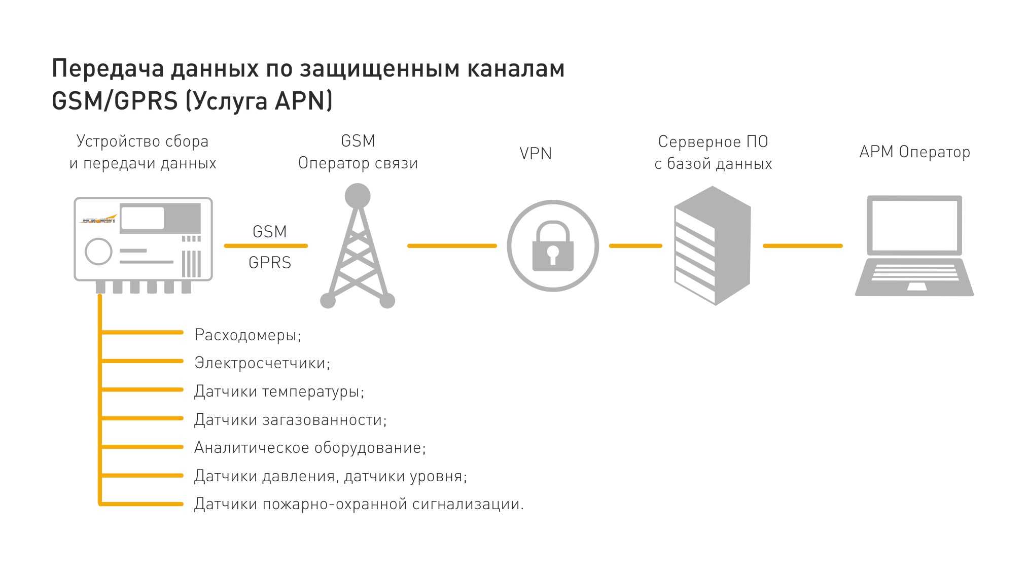 Как проверить и сбросить использование сотовых данных на iphone, ipad [2021]