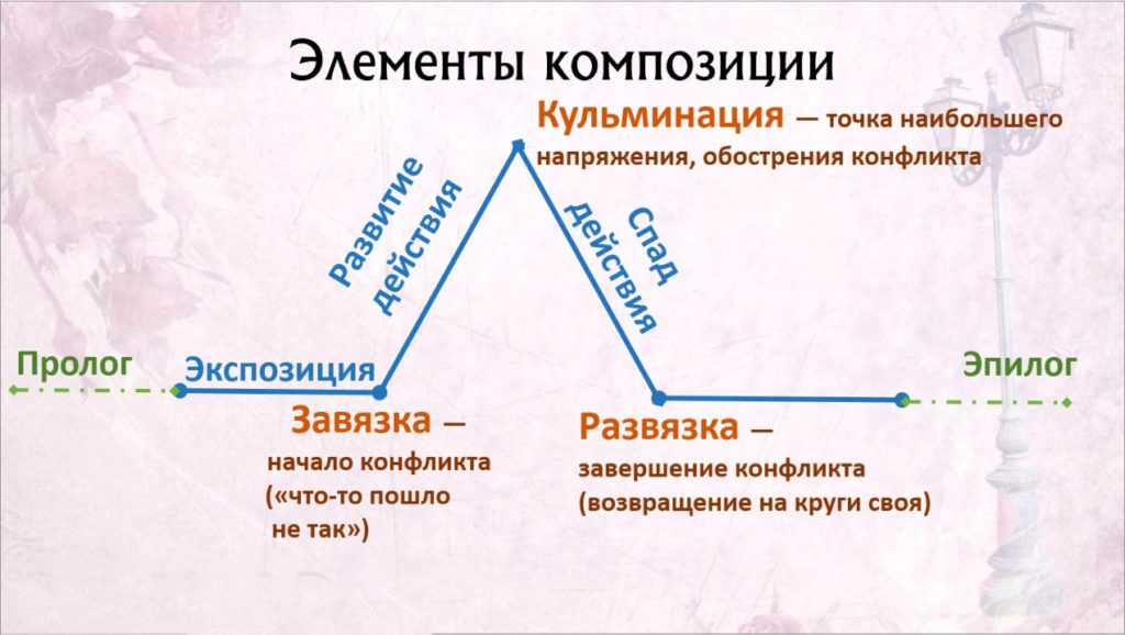 Анализ рассказа владимира набокова «круг»