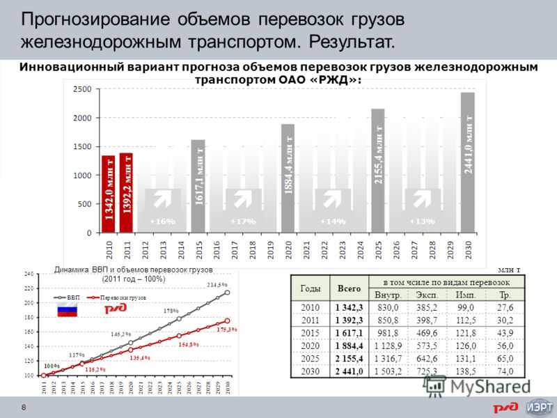 Показатели и эффективность эксплуатации железнодорожного транспорта