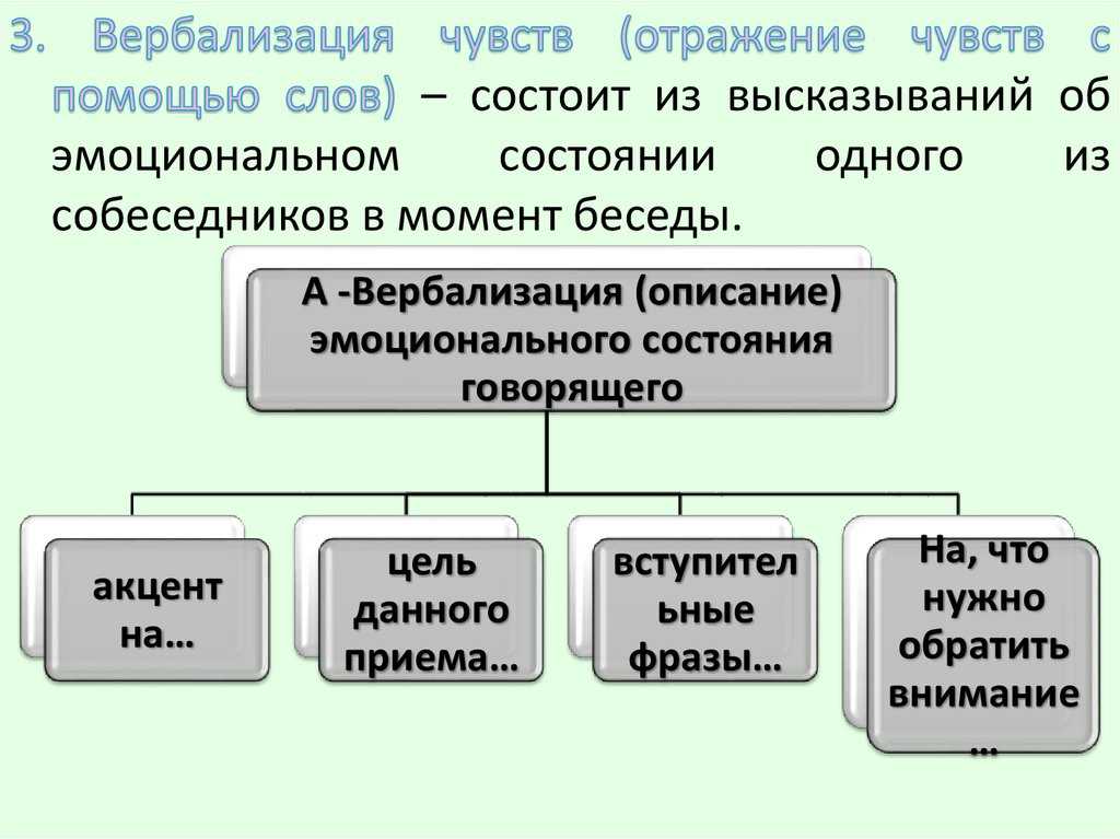 Значение слова вербализация: что это такое?
