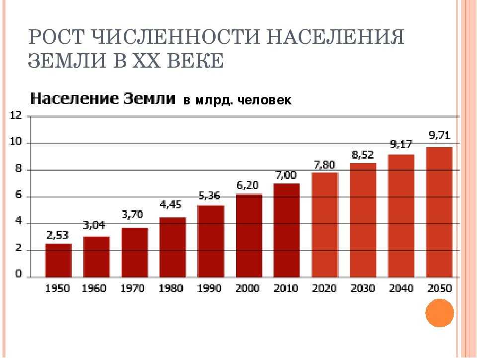 Сколько людей выдержит земля