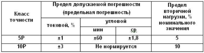 Как уменьшить случайную погрешность измерения: полезные советы и рекомендации