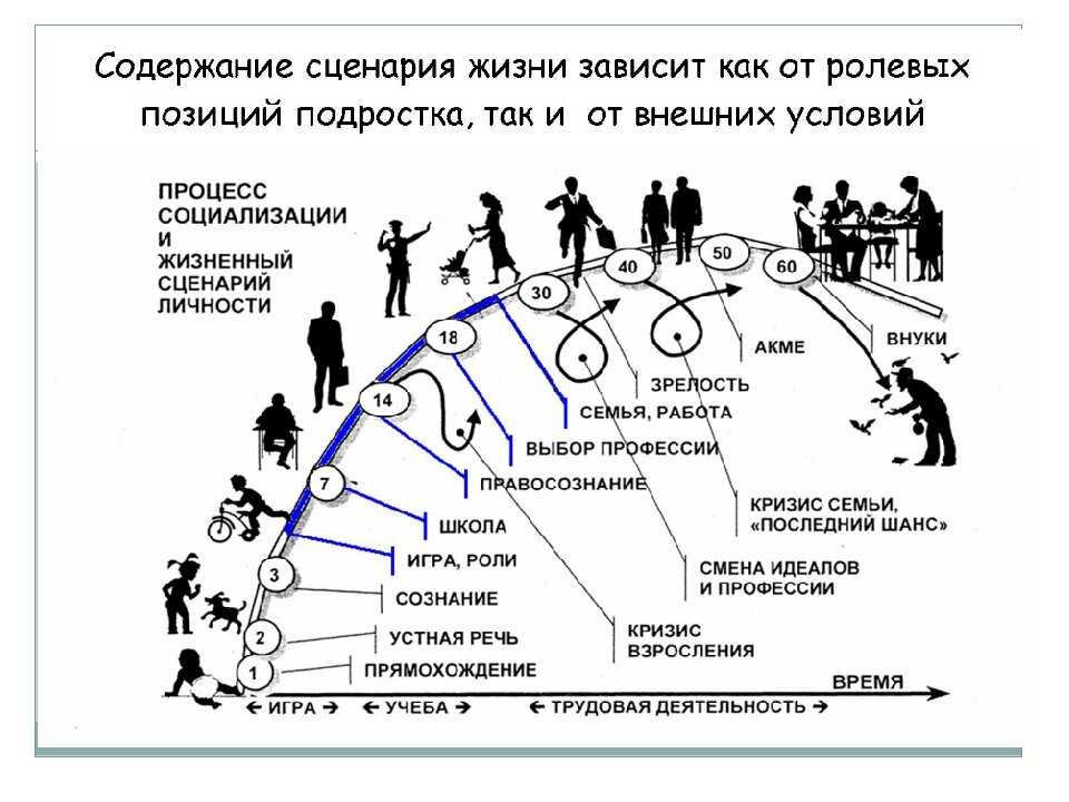 Что значит зарекаться не зарекаться