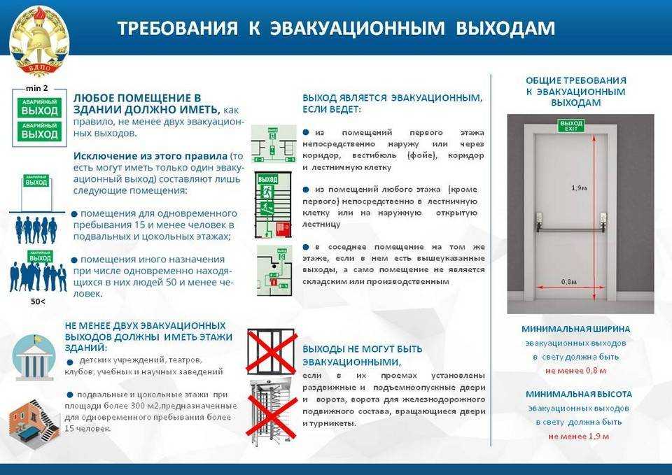 План эвакуации людей при пожаре: требования гост, виды, образец | ст-авто