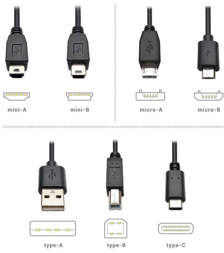 What do the red usb ports (ss10) mean on my pc?