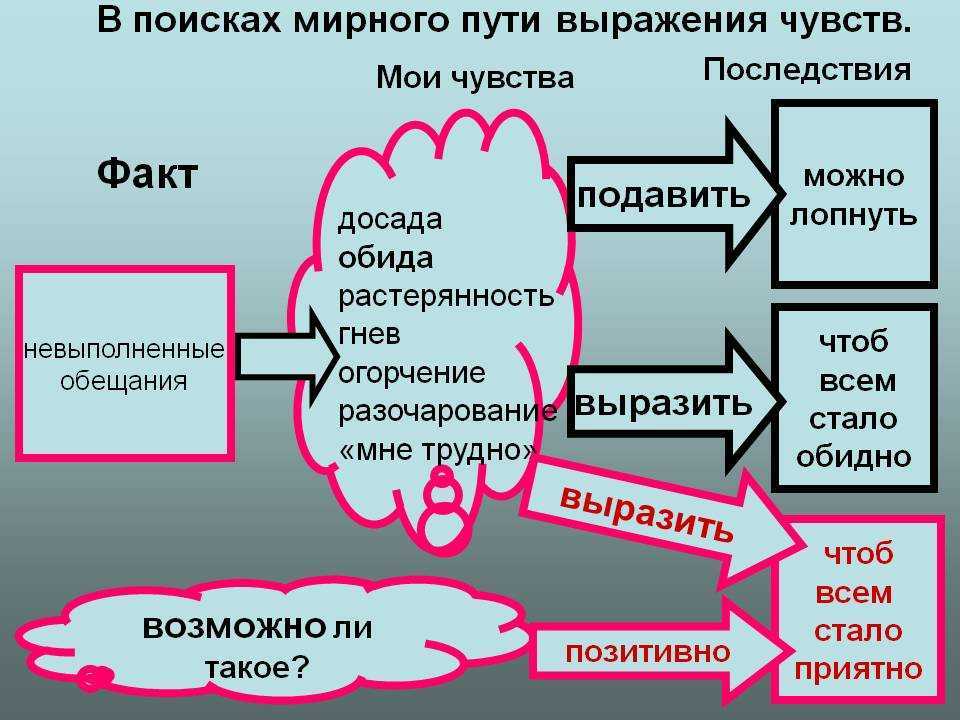 Опрометчивость: что это значит и как с ней бороться