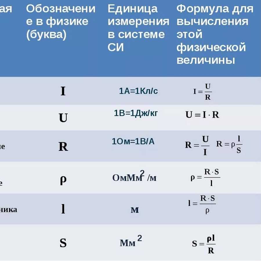 Что такое дельта с точки зрения математики?