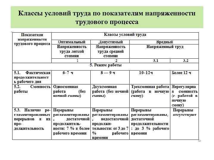 Термин: тяжесть труда | ярославское представительство ао нпо «техкранэнерго»