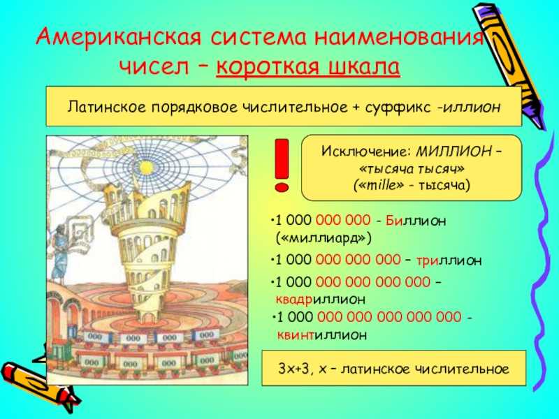 Для подумать (for think) :: о названиях и начертании больших чисел