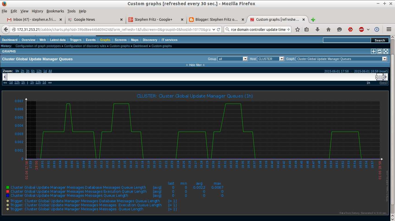 Система мониторинга zabbix: установка и настройка в ubuntu 22.04 - virtirio