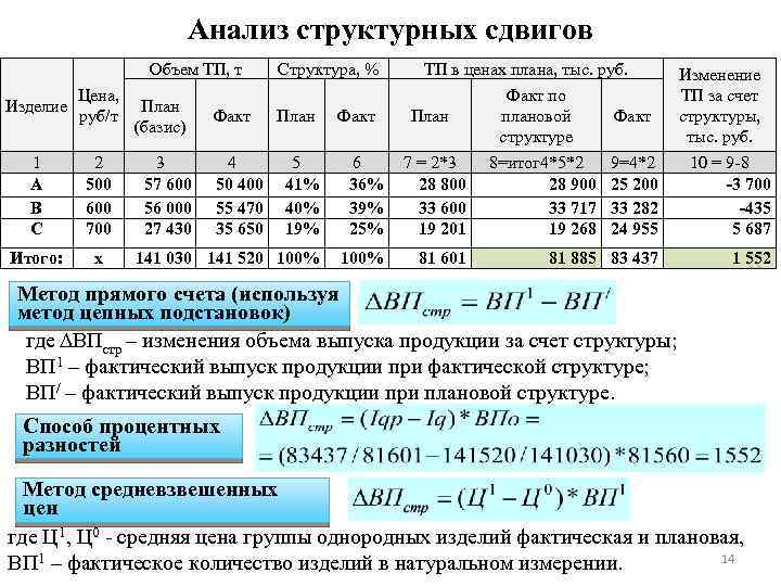 Как рассчитать абсолютное и относительное отклонение за 2 года или от плана?