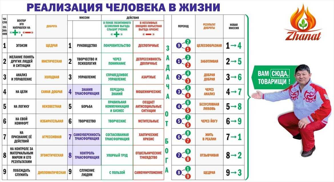 Что значит всесчетное и как это влияет на нашу жизнь?