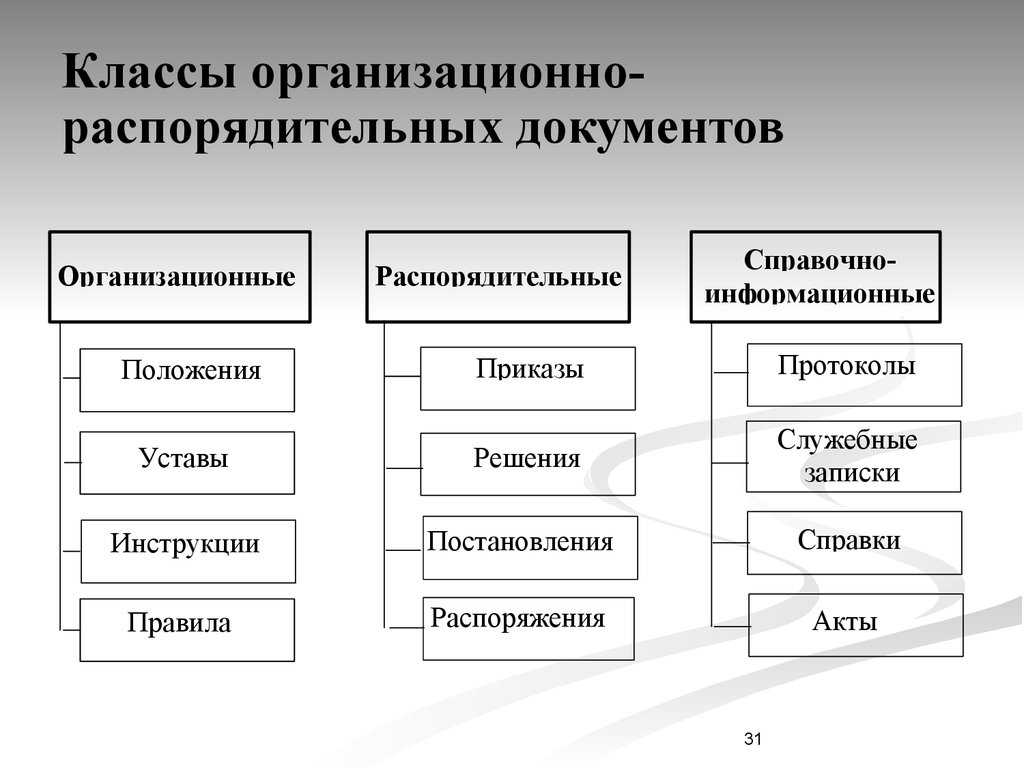 В чем разница между приказом от распоряжением?