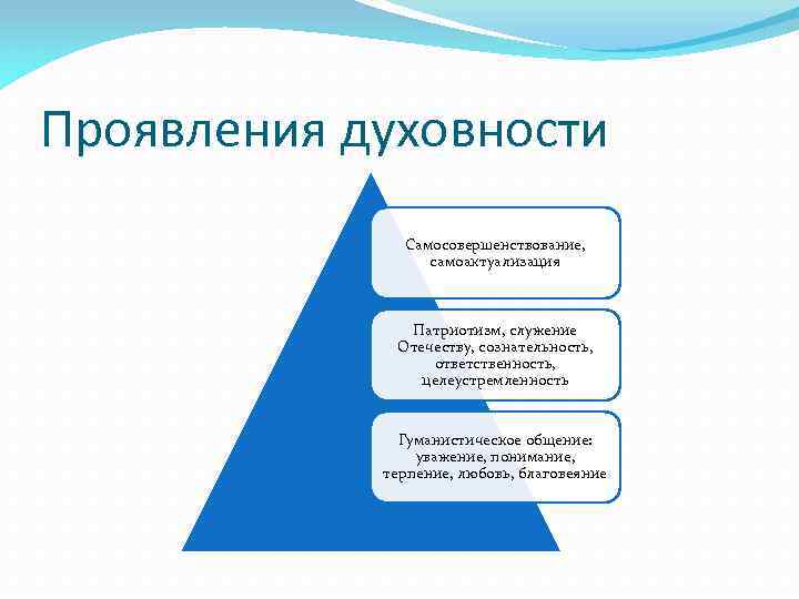 Какие есть черты характера и их влияние на личность человека - иван буявец