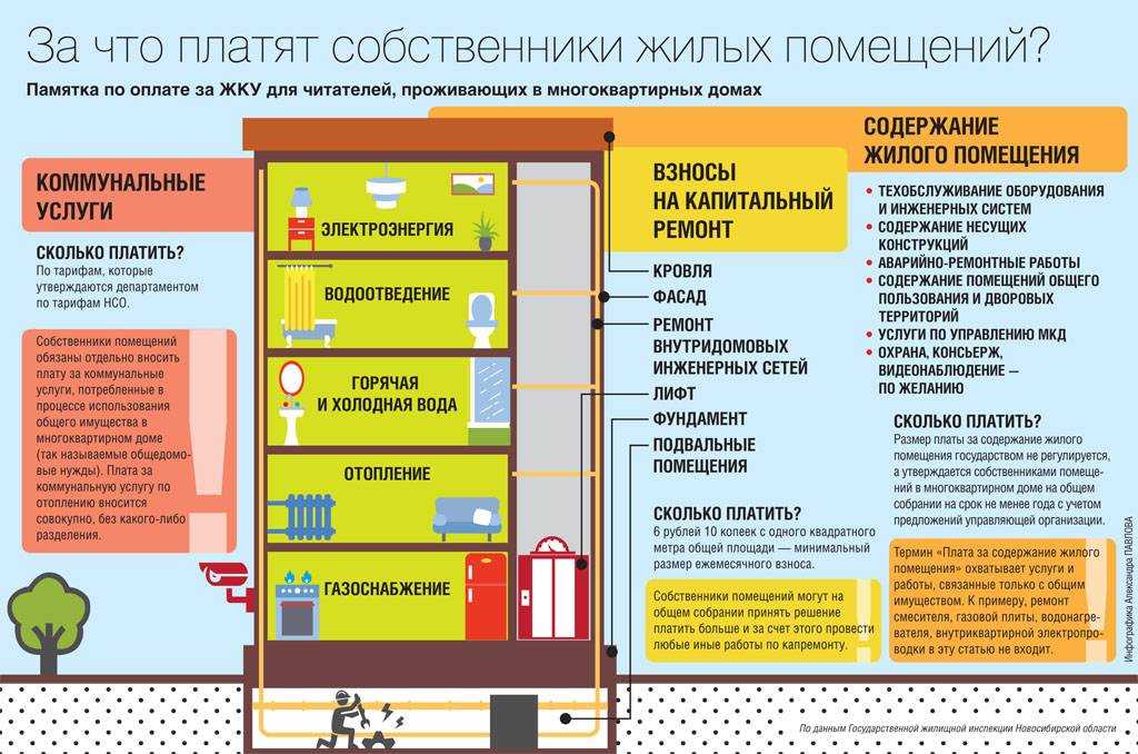 С какой стороны считают подъезды в домах?