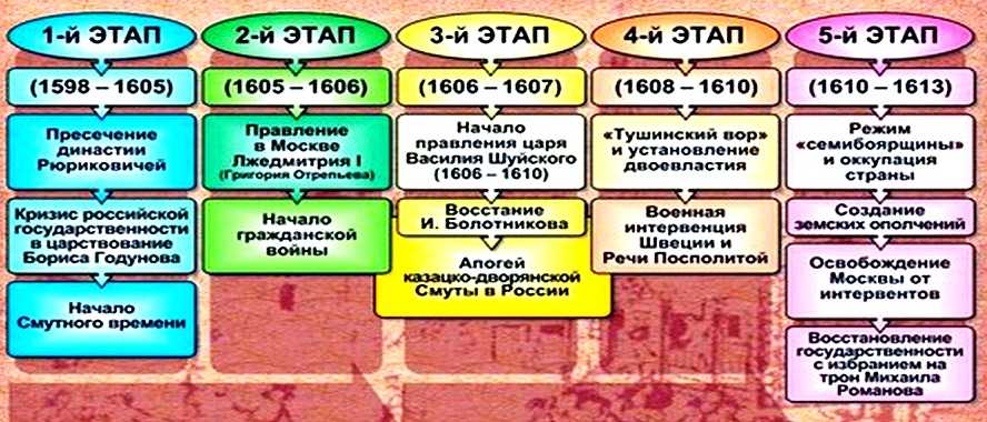 16 век какой год - основные события xvi века | скорый вызов