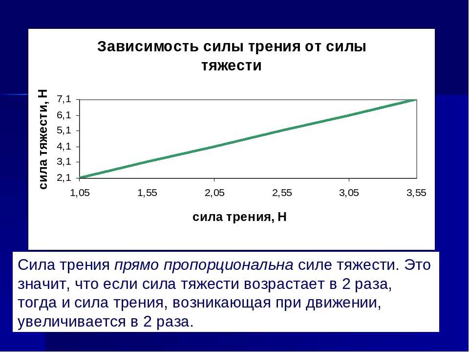 Трение в механизмах. законы, виды трения
