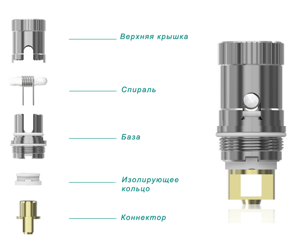 Mouth to lung and direct to lung vaping