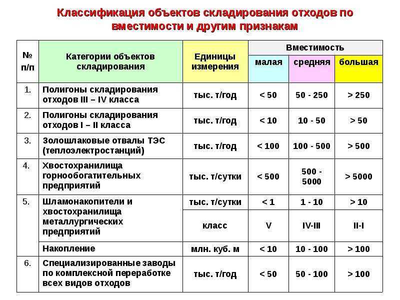 Что такое починок, выселок, слобода и чем отличается село от деревни