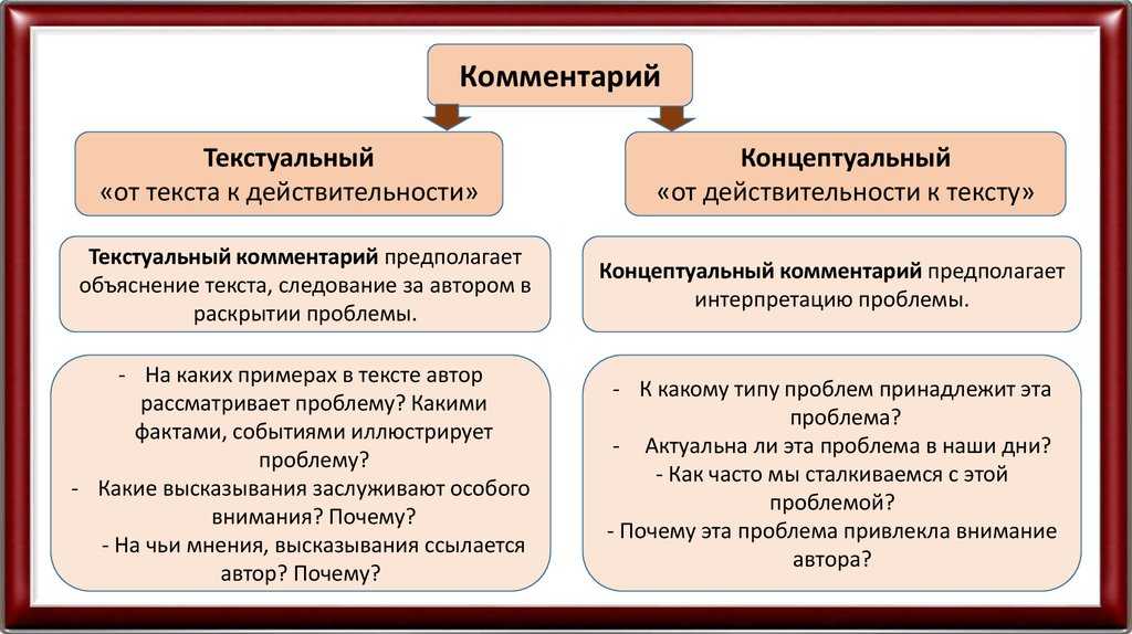 Что такое комментарии к проблеме и как их написать: клише для комментирования
