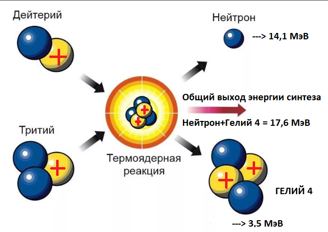 Способ получения воды тяжелой-d2 из подземных вод